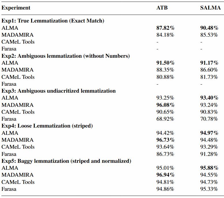 ALMA Benchmarks