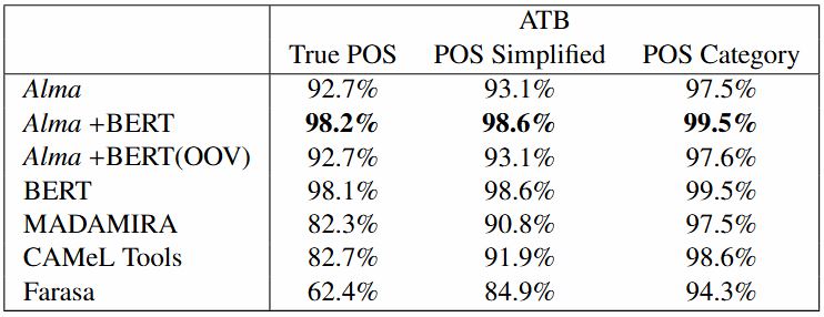 ALMA POS Benchmarks