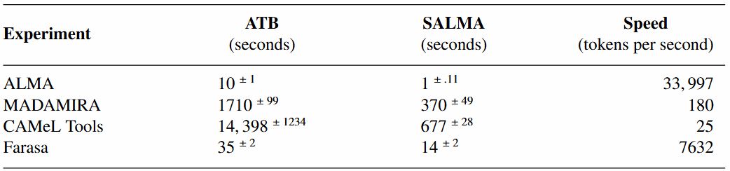 ALMA Benchmarks