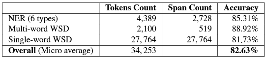 SLMA Benchmarks
